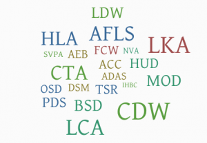 ADAS acronyms wordcloud