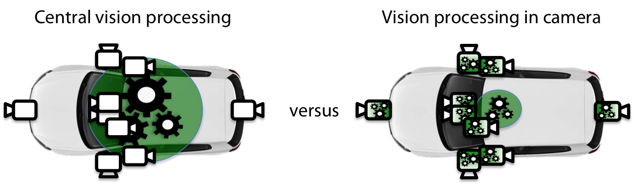 Central vs Distributed