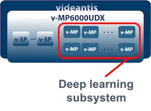Deep learning v-MP6000UDX processor